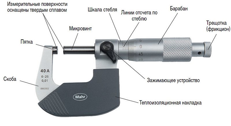 Фото устройства гладкого микрометра, promcontrol.ru Какие бывают микрометры и как устроен гладкий вариант?