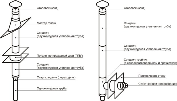 Конструкции дымоходов Конструкции дымоходов