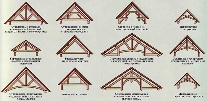 Фото наслонных систем, krovlyakryshi.ru Фото наслонных систем стропил, krovlyakryshi.ru