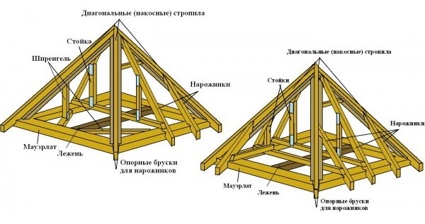 Фото обустройства стропильной системы четырехскатной крыши, build-experts.ru Фото обустройства стропильной системы четырехскатной крыши, build-experts.ru