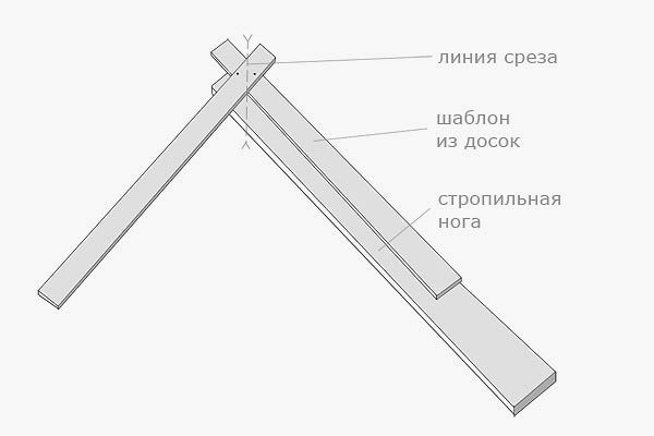 Фото шаблона для подрезки стропил, diy.ru Фото шаблона для подрезки стропил, diy.ru