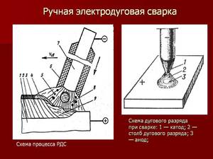 Новичок и ручная дуговая сварка