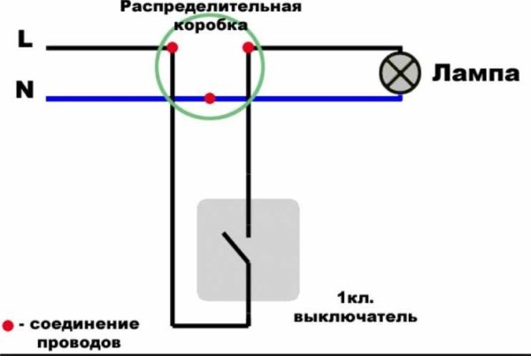 Подключение в распределительном коробе