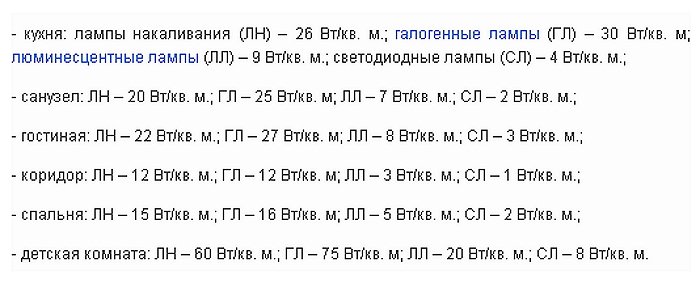 Фото как рассчитать количество светильников для разных помещений, bolshoyvopros.ru Фото как рассчитать количество светильников для разных помещений, bolshoyvopros.ru
