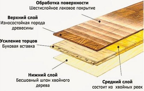 Фото устройства паркетной доски, floorplus.ru Фото устройства паркетной доски, floorplus.ru