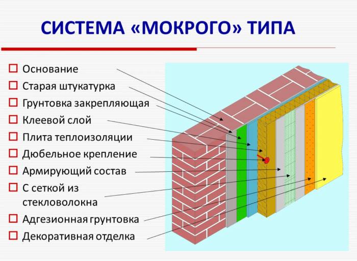 Система "мокрого" типа
