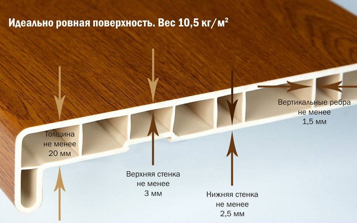 Фото устройства пластикового подоконника, oknasmart.ru Преимущества – сплошные