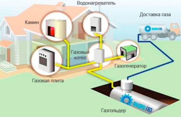 Проектирование газопровода – кому доверить? Проектирование газопровода – кому доверить?