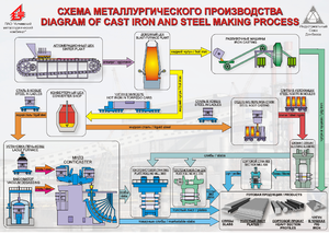 Показатели производственного процесса