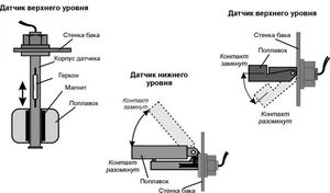 Поплавковые выключатели на основе геркона