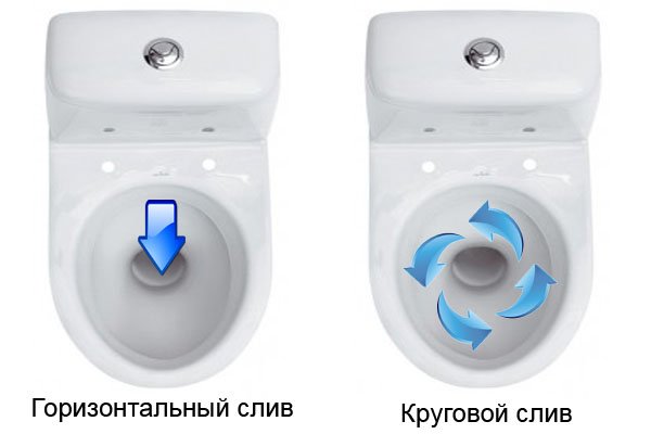 На фото - системы слива унитаза, kanalizaciyadoma.ru На фото - системы слива унитаза, kanalizaciyadoma.ru