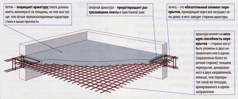 Фото схемы армирования монолитного перекрытия, 1pobetonu.ru Фото схемы армирования монолитного перекрытия, 1pobetonu.ru