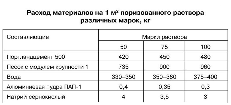 На фото - таблица расходов материалов на монолитную стяжку, stroyinform.ru На фото - таблица расходов материалов на монолитную стяжку, stroyinform.ru