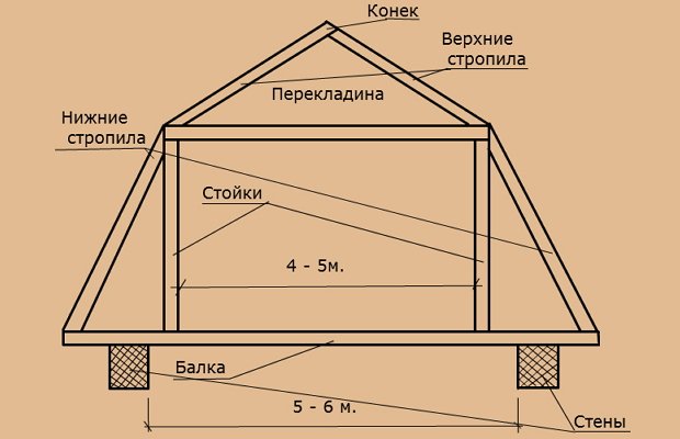 Проектирование – пробуем разобраться самостоятельно Проектирование – пробуем разобраться самостоятельно