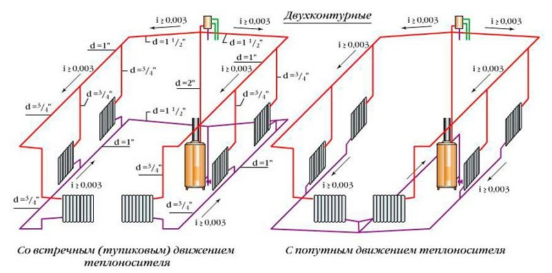 Фото схемы систем отопления частного дома, расчет теплопотерь и расход тепловой энергии дома, profibrus.ru Фото схемы систем отопления частного дома, расчет теплопотерь и расход тепловой энергии дома, profibrus.ru