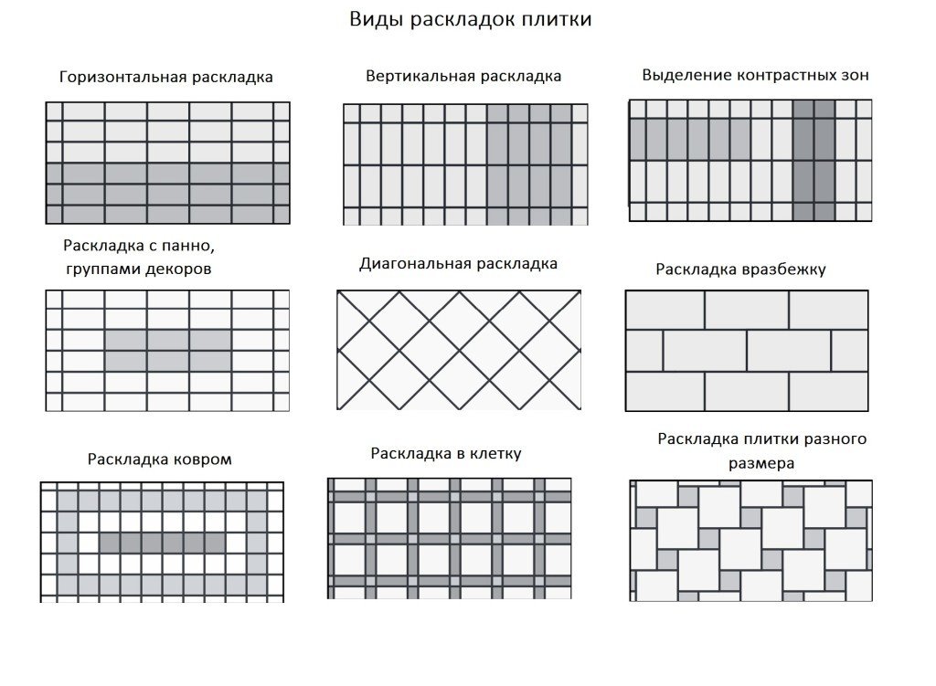 Раскладка плитки Расчёт количества плитки