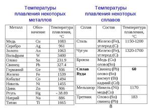 Как расплавить медь дома
