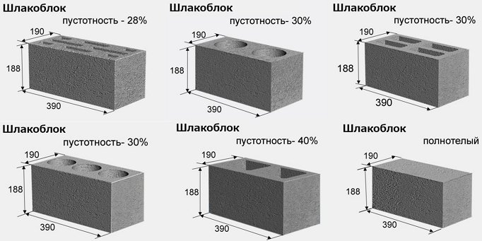 На фото - размеры камня из шлакобетона, openoblokah.ru Вычисляем необходимое количество материала