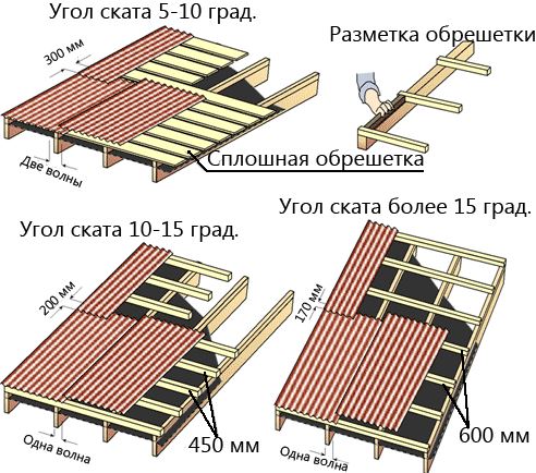 Фото крыши из ондулина, krovlyakryshi.ru Фото крыши из ондулина, krovlyakryshi.ru
