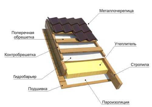 На фото - кровля из металлочерепицы, metallocherepica-pro.ru На фото - кровля из металлочерепицы, metallocherepica-pro.ru