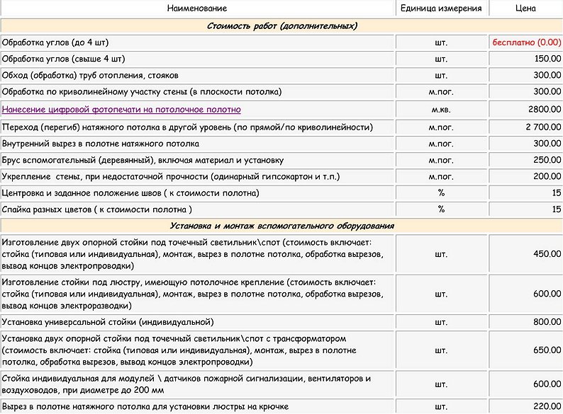 Фото примерной стоимости работ по установке натяжных потолков, graada.ru Фото примерной стоимости работ по установке натяжных потолков, graada.ru