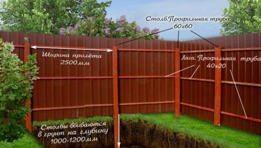 На фото - расчет забора из профнастила, kupizabor.com.ua На фото - расчет забора из профнастила, kupizabor.com.ua