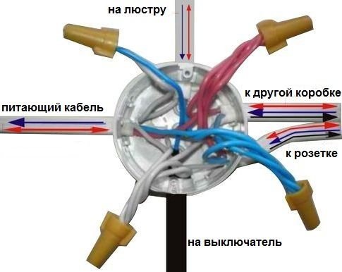 Фото устройства распределительной коробки электричества, jelektro.ru Фото устройства распределительной коробки электричества, jelektro.ru