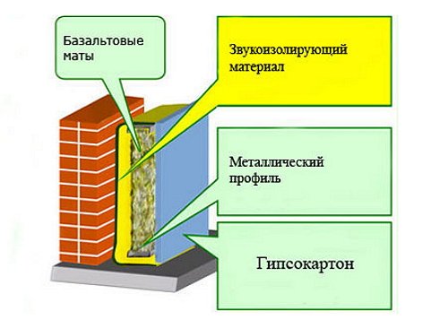 Фото материалов для звукоизоляции квартиры, top4man.ru Фото материалов для звукоизоляции квартиры, top4man.ru
