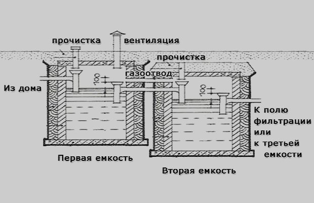 Схема функционирования канализационной системы Схема функционирования канализационной системы