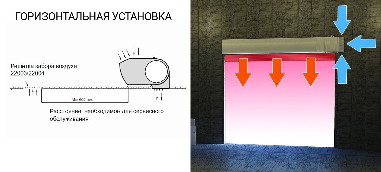 Схема горизонтального размещения завесы