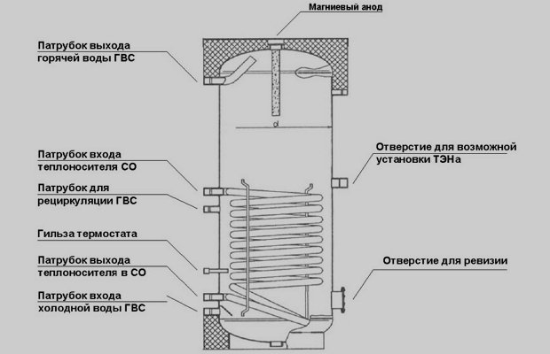 Устройство – что у него внутри? Устройство – что у него внутри?