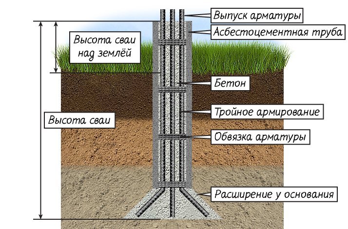 Строительство душа: пошаговая инструкция