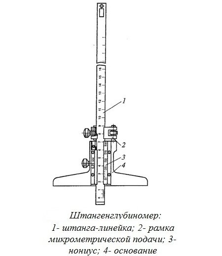 Фото устройства штангенглубиномера, machinebuilder.ru Фото устройства штангенглубиномера, machinebuilder.ru