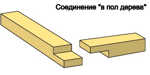 Соединение брусков нижней обвязки