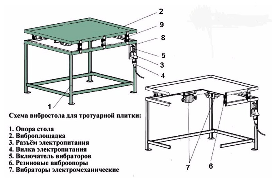 Строение вибростола