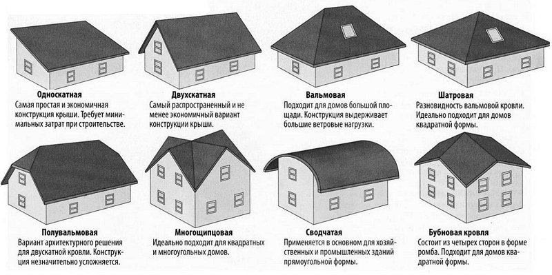 Фото скатных конструкций крыш, divantransformer.ru Фото скатных конструкций крыш, divantransformer.ru