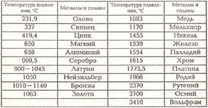 Свойства и описание латуни