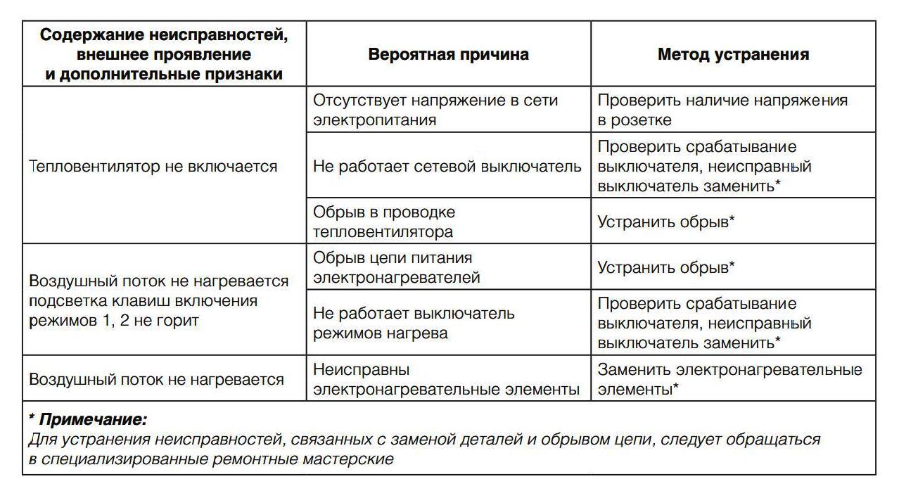 Таблица ремонтных случаев