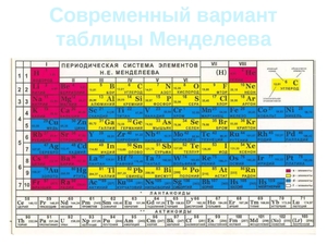 Таблица Менделеева