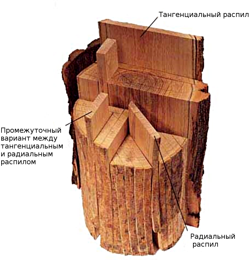 Тангенциальный распил