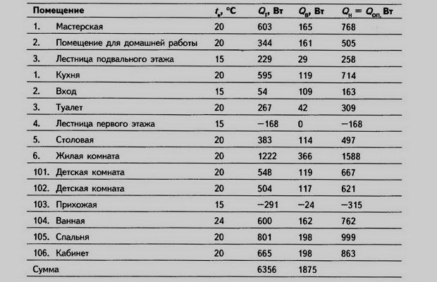 Мощность теплых полов – основной критерий при выборе системы Мощность теплых полов – основной критерий при выборе системы