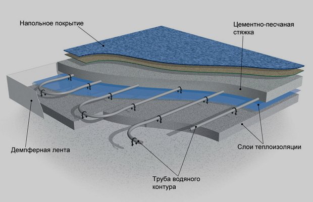 Три варианта монтажа – как сделать работы своими руками на отлично Три варианта монтажа – как сделать работы своими руками на отлично