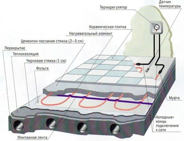 Рисунок 2 Рисунок 2