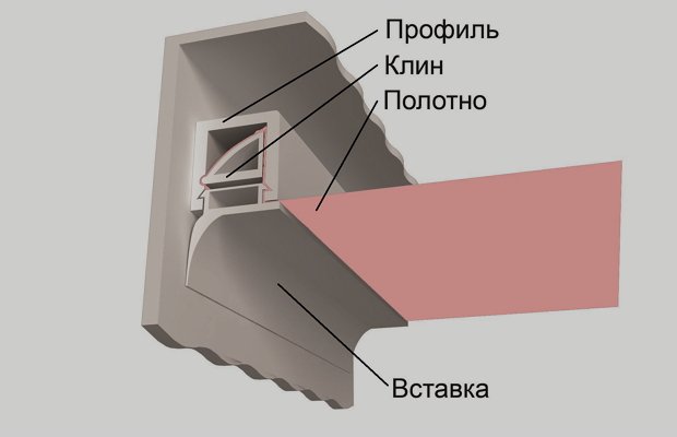Как крепятся бесшовные конструкции? Как крепятся бесшовные конструкции?