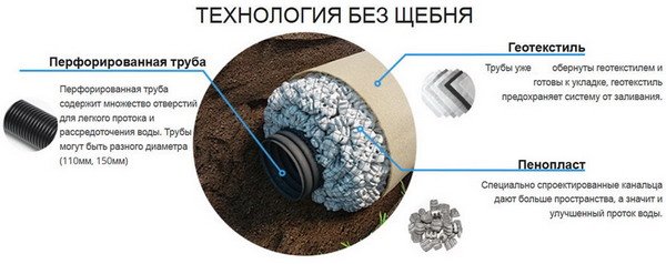 Трубы с пенополистиролом