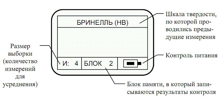 Фото конструкция индикатора твердомера, ndtpribor.ru Фото конструкция индикатора твердомера, ndtpribor.ru