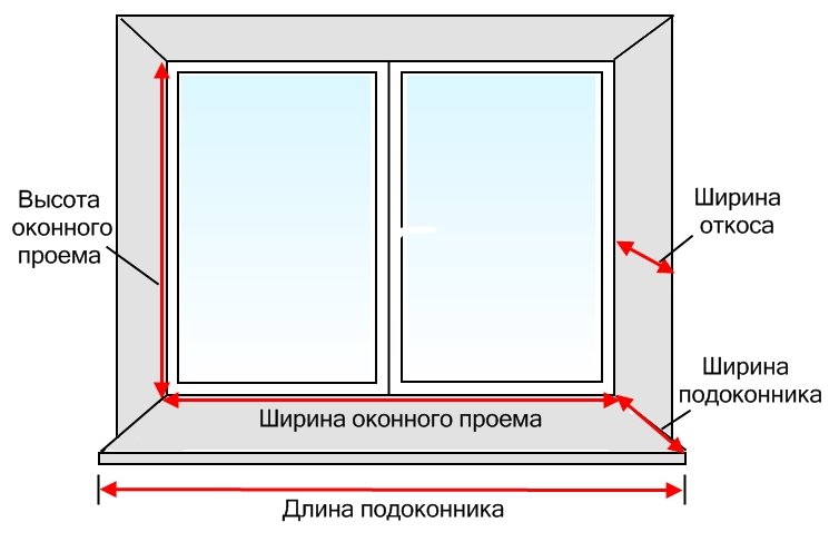 Фото измерения оконного проема, nsk.classdom.ru Фото измерения оконного проема, nsk.classdom.ru
