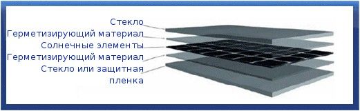 Устройство гелеобатареи