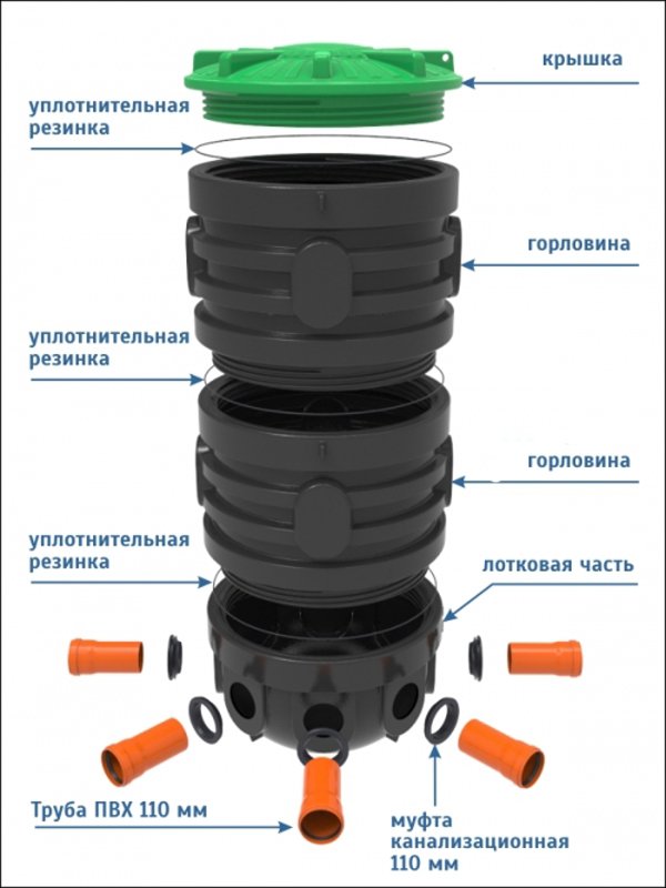 Модульный ревизионный колодец из пластика