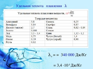 Как узнать о теплоемкости сплава